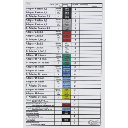 BOITE DE TEST ELECTRIQUE DIAG-4-BIKE POUR DIGNOSTIQUE