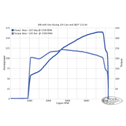 ARBRES A CAMES STAR RACING POUR MILWAUKEE EIGHT