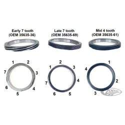 PIGNONS ET ABRES DE BOITE POUR LES BIG TWINS BOITE 4