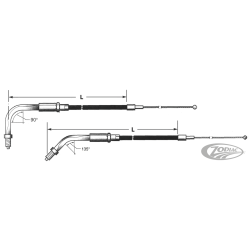 CABLE DE TIRAGE ET DE RETOUR 1981-1989 BIG TWIN & 1981-1985 SPORTSTER