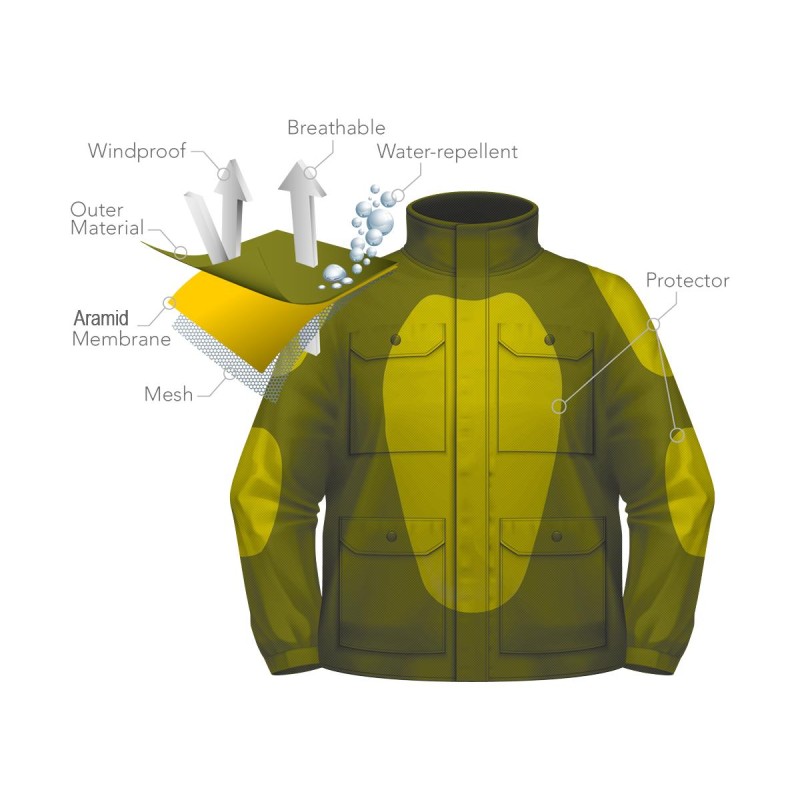 Originals Field Jacket